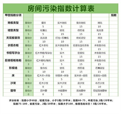 壁紙除甲醛的常見問(wèn)題解析 錦愛(ài)顆粒如何助力室內(nèi)空氣安全
